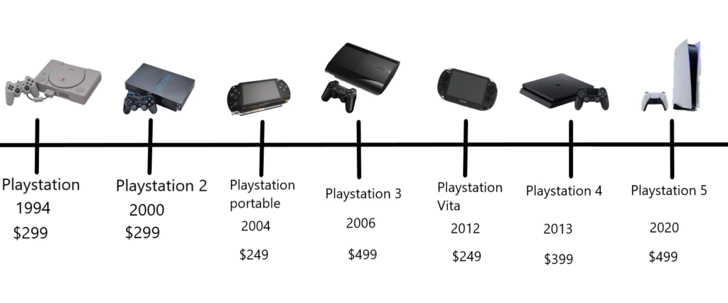 image-12-1024x426 30 Anos de PlayStation: Como a Sony Redefiniu o Jogo